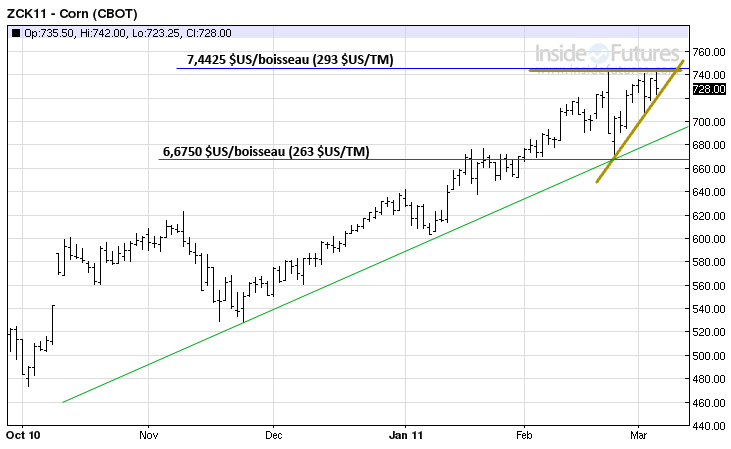 Corn tech MT 4 march 2011 Corn tech MT 4 march 2011